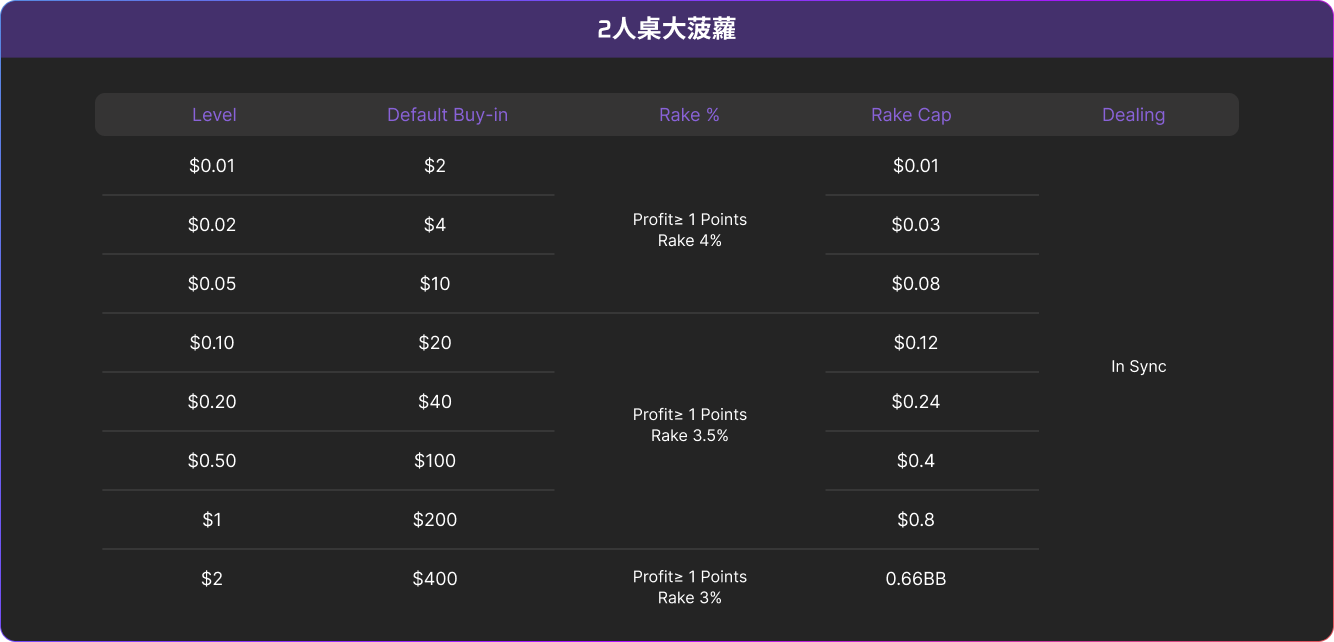 2人桌